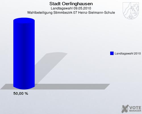 Stadt Oerlinghausen, Landtagswahl 09.05.2010, Wahlbeteiligung Stimmbezirk 07 Heinz-Sielmann-Schule: Landtagswahl 2010: 50,00 %. 