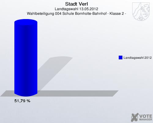 Stadt Verl, Landtagswahl 13.05.2012, Wahlbeteiligung 004 Schule Bornholte-Bahnhof - Klasse 2 -: Landtagswahl 2012: 51,79 %. 