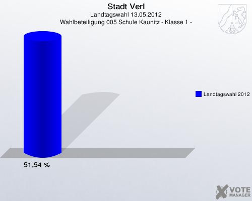 Stadt Verl, Landtagswahl 13.05.2012, Wahlbeteiligung 005 Schule Kaunitz - Klasse 1 -: Landtagswahl 2012: 51,54 %. 
