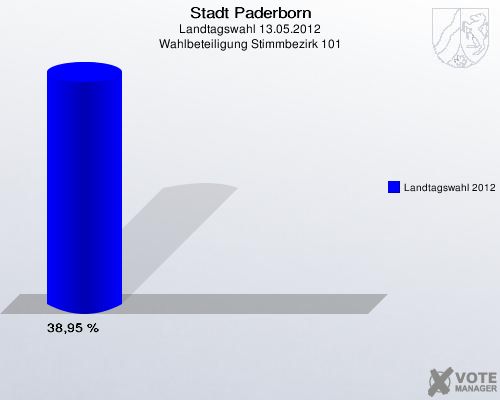 Stadt Paderborn, Landtagswahl 13.05.2012, Wahlbeteiligung Stimmbezirk 101: Landtagswahl 2012: 38,95 %. 