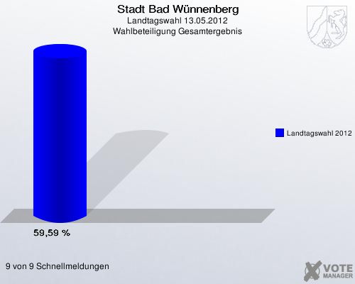 Stadt Bad W&uuml;nnenberg, Landtagswahl 13.05.2012, Wahlbeteiligung Gesamtergebnis: Landtagswahl 2012: 59,59 %. 9 von 9 Schnellmeldungen