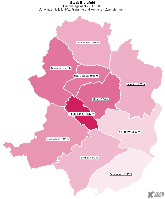 GeoGrafik Schwarzer, DIE LINKE, Gewinne und Verluste