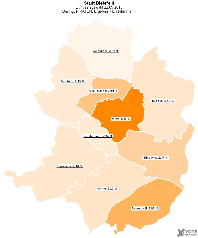 GeoGrafik B�sing, PIRATEN, Ergebnis