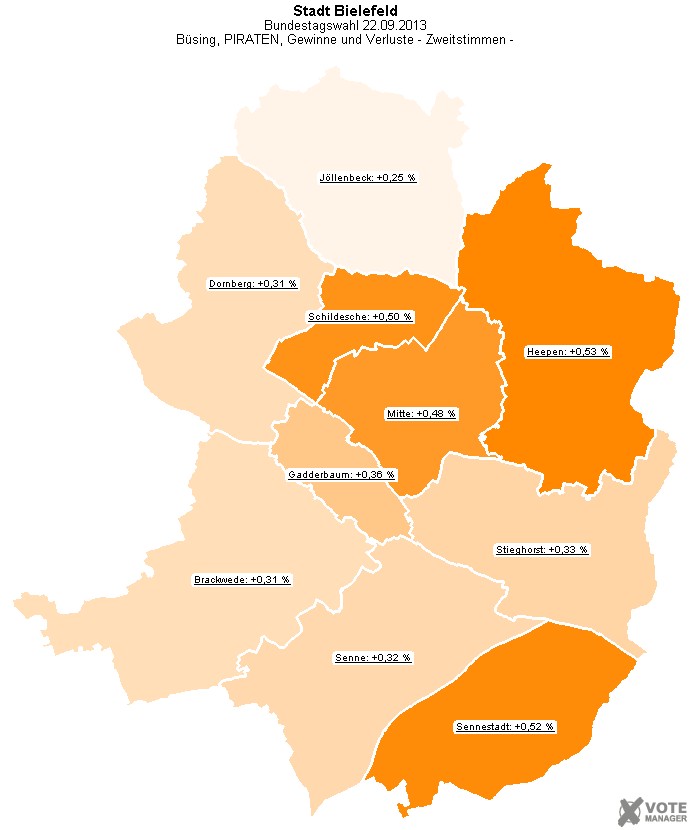 GeoGrafik B�sing, PIRATEN, Gewinne und Verluste