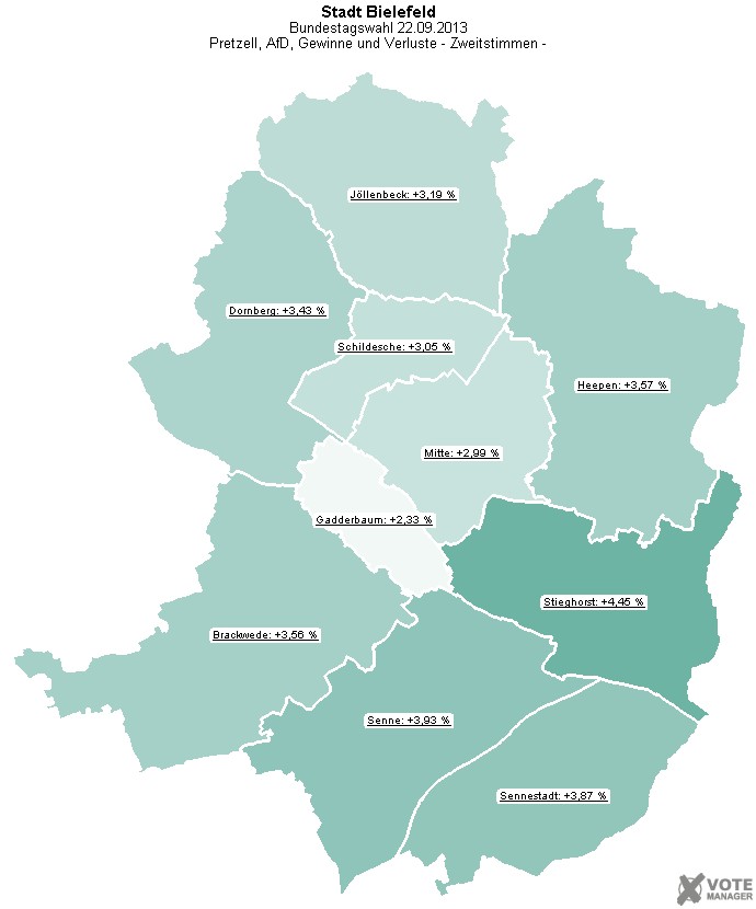 GeoGrafik Pretzell, AfD, Gewinne und Verluste