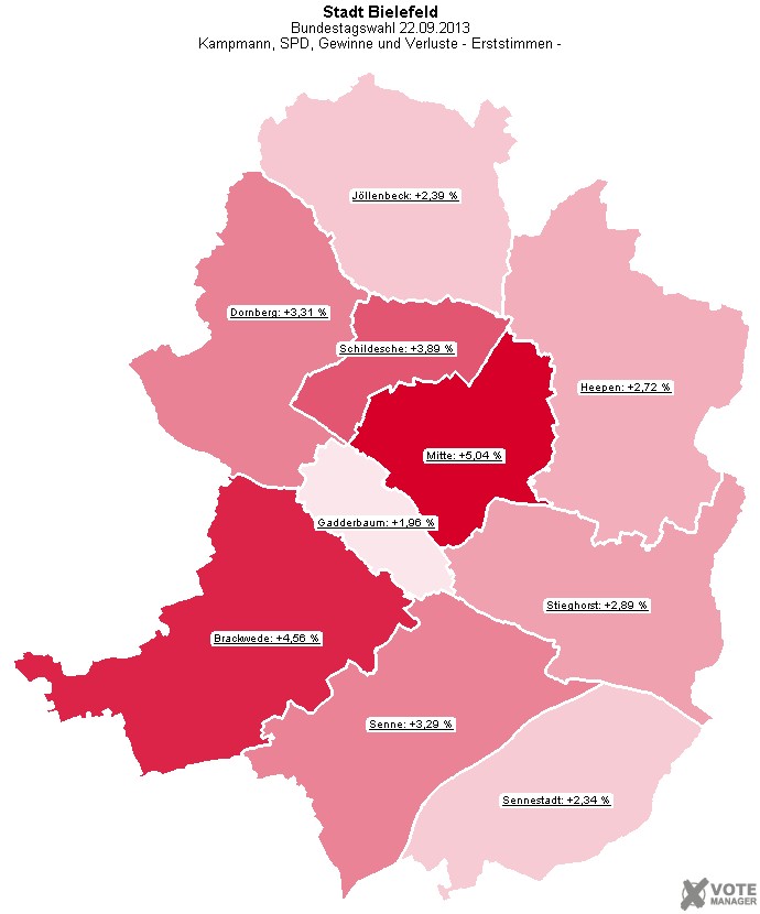 GeoGrafik Kampmann, SPD, Gewinne und Verluste