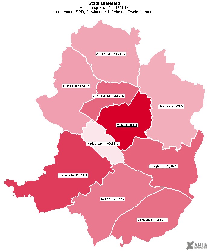 GeoGrafik Kampmann, SPD, Gewinne und Verluste