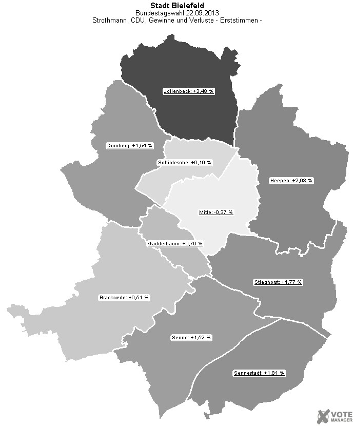 GeoGrafik Strothmann, CDU, Gewinne und Verluste