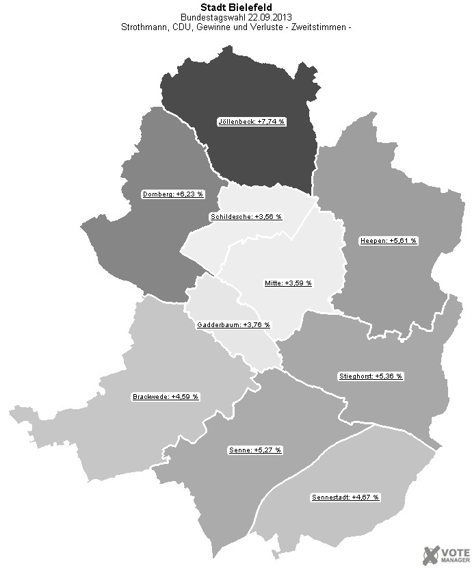GeoGrafik Strothmann, CDU, Gewinne und Verluste