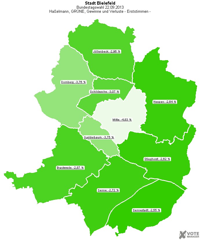 GeoGrafik Ha�elmann, GR�NE, Gewinne und Verluste