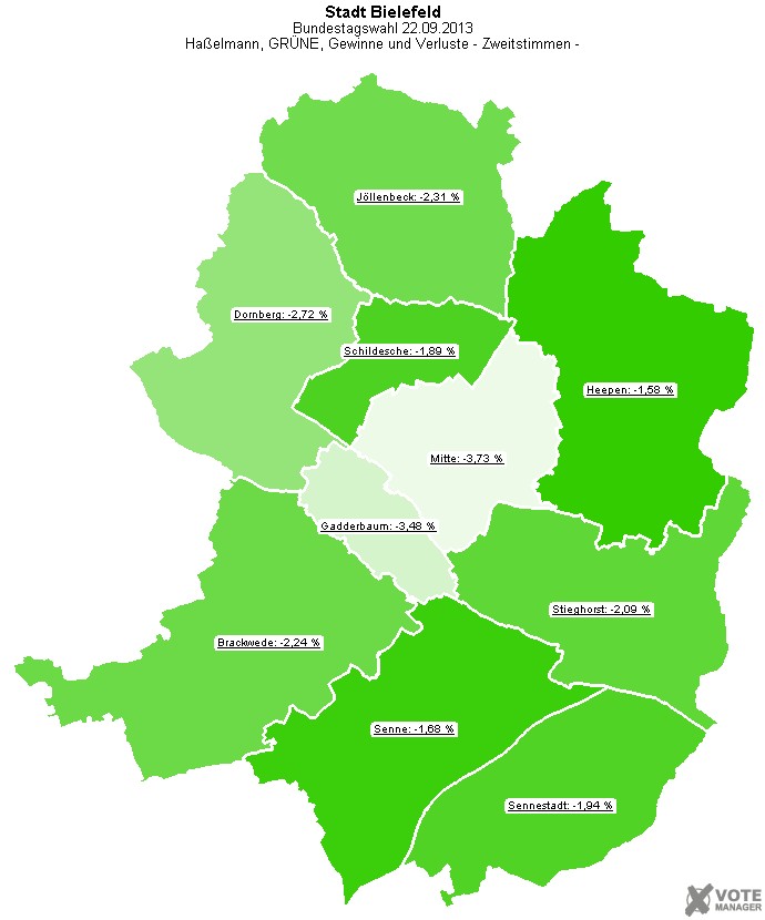 GeoGrafik Ha�elmann, GR�NE, Gewinne und Verluste