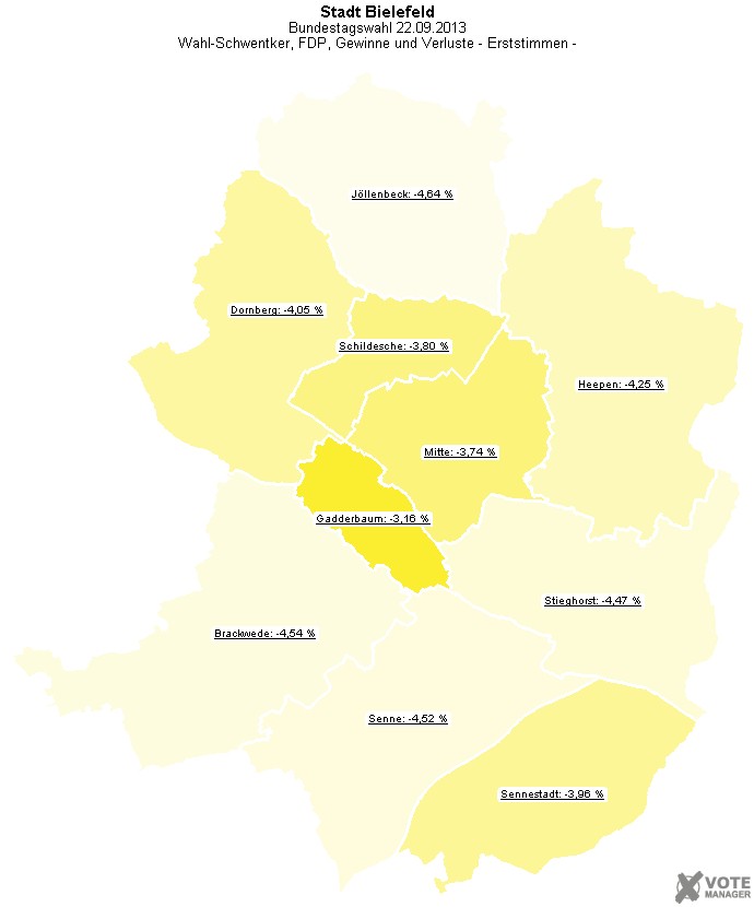 GeoGrafik Wahl-Schwentker, FDP, Gewinne und Verluste