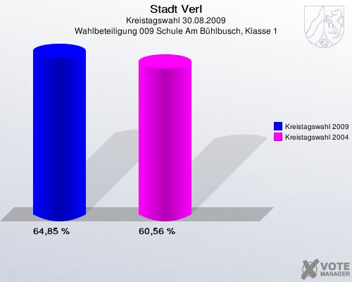 Stadt Verl, Kreistagswahl 30.08.2009, Wahlbeteiligung 009 Schule Am Bühlbusch, Klasse 1: Kreistagswahl 2009: 64,85 %. Kreistagswahl 2004: 60,56 %. 