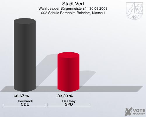 Stadt Verl, Wahl des/der Bürgermeisters/in 30.08.2009,  003 Schule Bornholte-Bahnhof, Klasse 1: Hermreck CDU: 66,67 %. Heethey SPD: 33,33 %. 