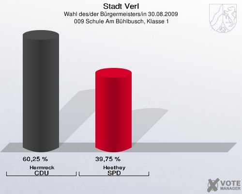Stadt Verl, Wahl des/der Bürgermeisters/in 30.08.2009,  009 Schule Am Bühlbusch, Klasse 1: Hermreck CDU: 60,25 %. Heethey SPD: 39,75 %. 