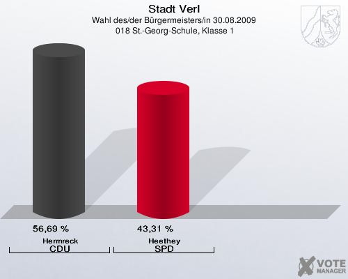 Stadt Verl, Wahl des/der Bürgermeisters/in 30.08.2009,  018 St.-Georg-Schule, Klasse 1: Hermreck CDU: 56,69 %. Heethey SPD: 43,31 %. 