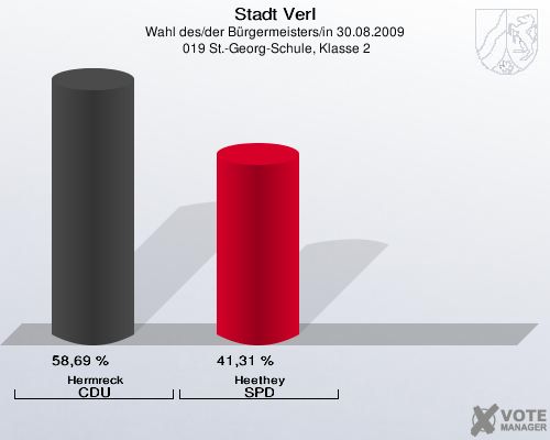 Stadt Verl, Wahl des/der Bürgermeisters/in 30.08.2009,  019 St.-Georg-Schule, Klasse 2: Hermreck CDU: 58,69 %. Heethey SPD: 41,31 %. 