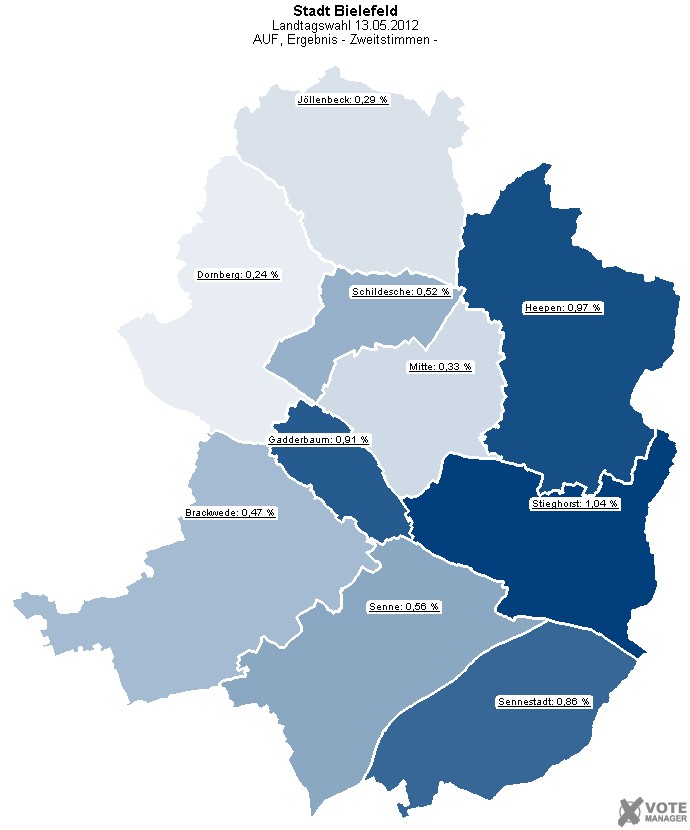 GeoGrafik AUF, Ergebnis